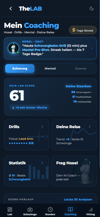 Coaching-Hub mit LAB Score 61, Streak 5d, Tabs Schwung/Mental/Course