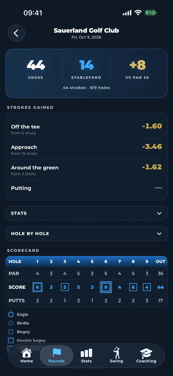 Résultat de la partie avec statistiques et Strokes Gained